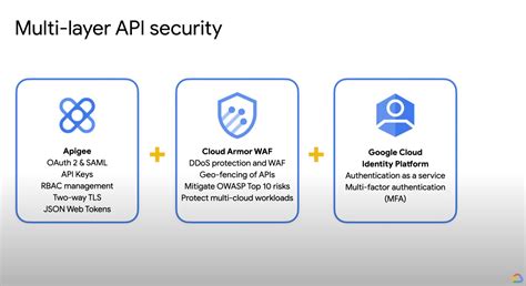 apigee x|apigee x documentation.